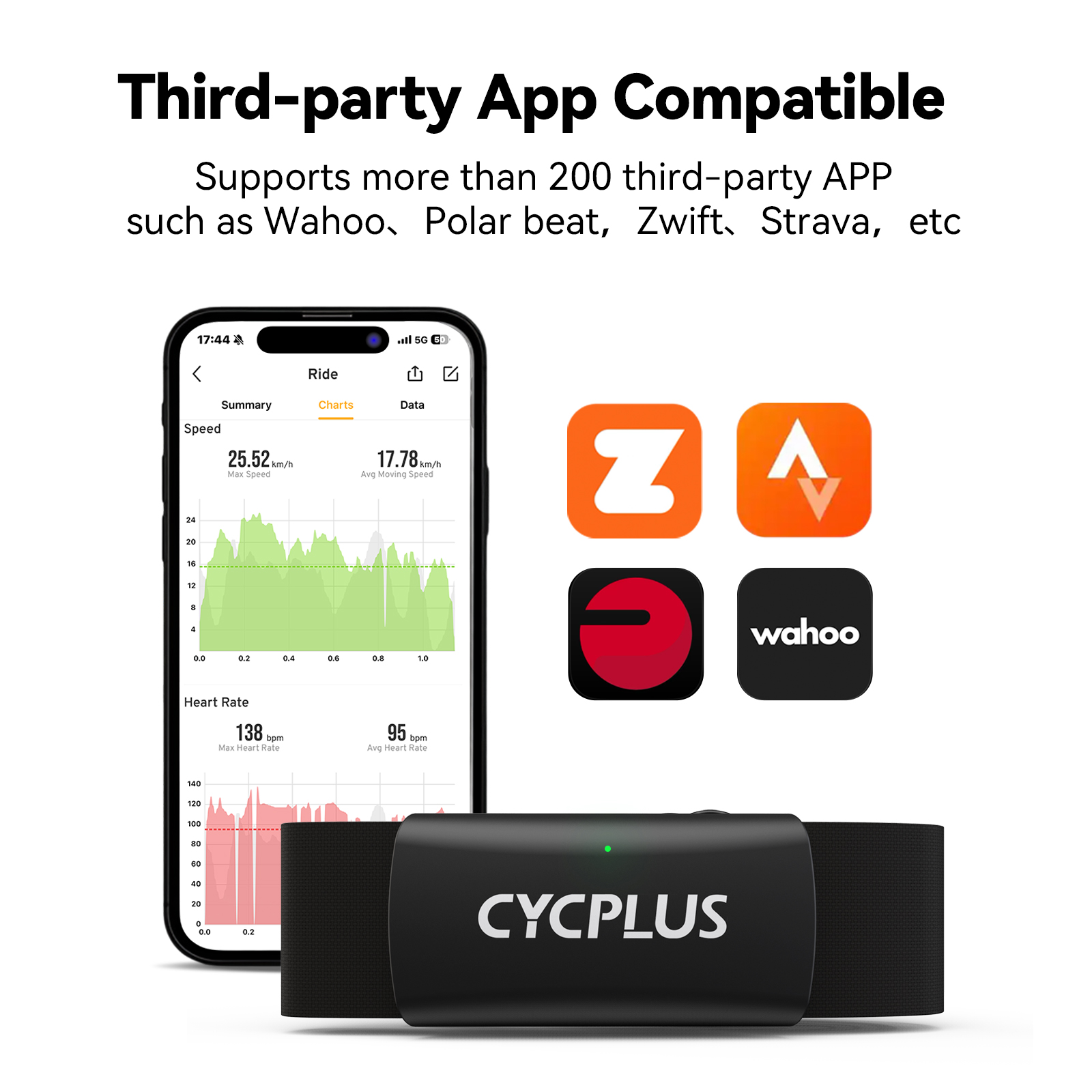 Monitor Detak Jantung Dada CYC - Cycling Heart Rate Monitor ulasan dan harga