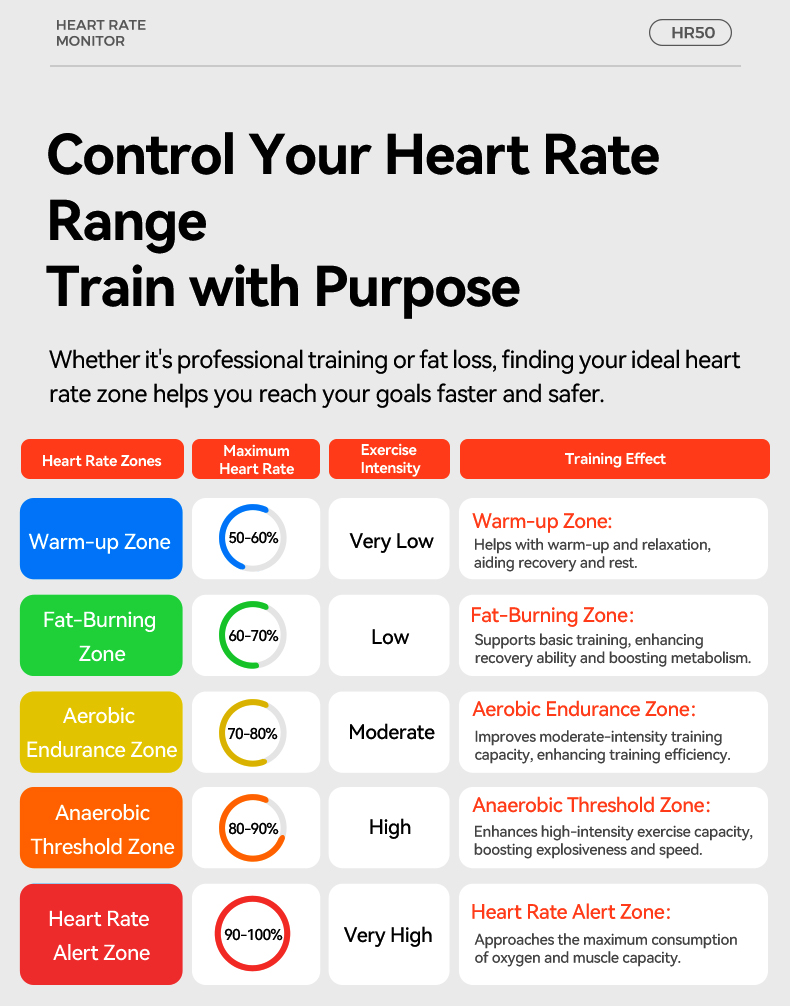 IGPSPORT HR50 Monitor Denyut J - Cycling Heart Rate Monitor ulasan dan harga